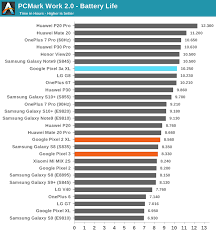 Battery Life Great The Google Pixel 3a Xl Review Does