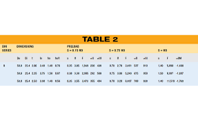 How To Calculate Fatigue Life Of Disc Springs 2019 09 13