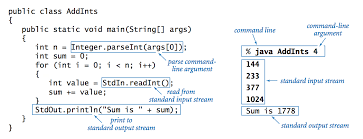 Command Line Basic Computer Programming Java Programming Computer Science Programming