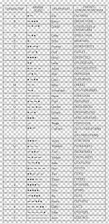 Reference training chart for morse code and military/nato phonetic alphabet (alpha, bravo, zulu). Spelling Alphabet Png Free Spelling Alphabet Png Transparent Images 78691 Pngio