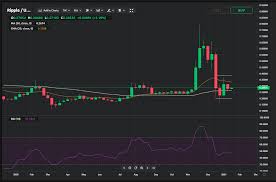 How is the market price of ripple xrp determined? Ripple Price Analysis For January 18 24 Range Bound Action Could Continue Currency Com