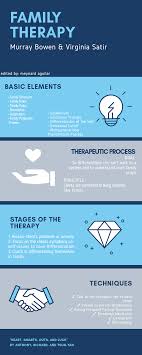 Family Therapy Infographics Aguilar In 2020 Family Therapy Social Work Exam Therapy Activities