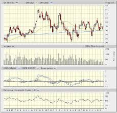 General Motors A Hold Through The Cycle General Motors