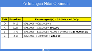 Check spelling or type a new query. Program Linear Sistem Pertidaksamaan Linear Model Matematika Soal