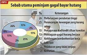 Cara bayar guna debit card dan credit card. Langsai Bil Hospital Dengan Kad Kredit Aflahlife