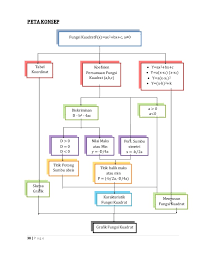 Invers fungsi kuadrat berbentuk kuadrat sempurna f (x)=x2+2cx+c2= (x+c)2. Materi Matematika