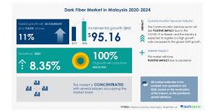 Tcs group holdings berhad (tcs or the group) is an established building and infrastructure construction services provider with more than 20 years of track record and was listed on ace market of bursa securities malaysia since 23 july 2020. Dark Fiber Market In Malaysia Impact Of Covid 19 And Market Forecast Technavio Business Wire
