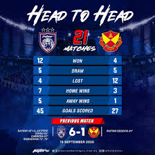 Live final piala malaysia 2019 jdt vs kedah. Pahang Vs Jdt Channel