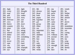 Third 100 Most Commonly Used English Words New Things To Learn Phonics For Kids Jolly Phonics