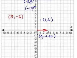 Ncert Class 9th Maths Chapter 3 Coordinate Geometry Exercise 3 1 Question 1 Youtube This Or That Questions Coordinate Geometry Math