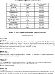 dry yeast wyeast white lab substitution chart pdf free