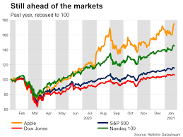 In fact, over the past 12 months, the s&p 500 has earned returns of nearly 50%.however, the. Apple Earnings Another Stellar Quarter