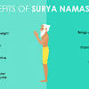 Surya namaskar or sun salutation yoga asana gives energy to the body by activating all its organs. Https Encrypted Tbn0 Gstatic Com Images Q Tbn And9gcsnwedi54ej1fotlpkikaqfckzcc Yft76aua22idfexzvdkbdz Usqp Cau