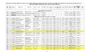 TENTATIVE SINIORITY LIST UPTO 2001-02
