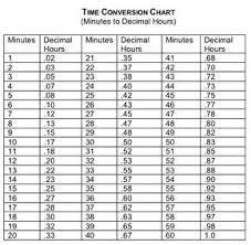 Payroll Hours Conversion Chart Best Picture Of Chart