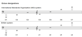 Vocal Ranges Yale University Library