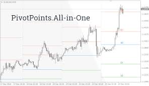 pivot point all in one indicator mt4 free download