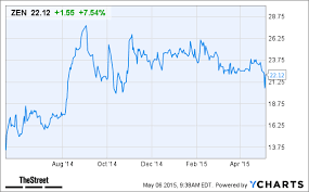 zendesk zen stock jumps on earnings beat 30 price target