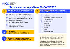 Пройти тести зовнішнього незалежного оцінювання онлайн з. Startuvala Reyestraciya Na Probne Zno Vona Trivatime Do 19 Sichnya Ministerstvo Osviti I Nauki Ukrayini