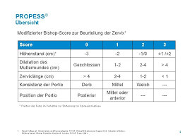 Nov 02, 2017 · the bishop score is a system used by medical professionals to decide how likely it is that you will go into labor soon. Kontrollierte Zervixreifung Ab Der 38 Ssw 370 Fg
