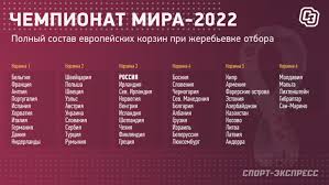 Chempionat Mira 2022 Goda Zherebevka Evropejskogo Otbora Pryamaya Translyaciya 7 Dekabrya 2020 Sport Ekspress