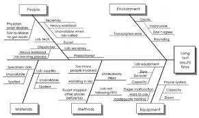 Fishbone Diagram Template For Healthcare Ishikawa Diagram