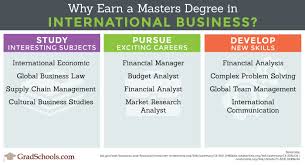 Top International Business Masters Online Degrees Graduate Programs 2020