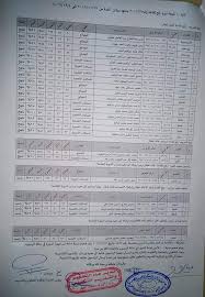 درجة الحرارة تصل إلى 45 درجة بأماكن وتنخفض 4 درجات بأخرى. Ø¨Ø§Ù„Ø£Ø³Ù…Ø§Ø¡ Ù†ØªÙŠØ¬Ø© Ø¯ÙˆØ±Ø§Øª Ø±ÙØ¹ Ø§Ù„ÙƒÙØ§Ø¡Ø© Ù„Ù‚Ø§Ø¦Ø¯ÙŠ Ø§Ù„Ù‚Ø·Ø§Ø±Ø§Øª Ø¨ÙˆØ§Ø¨Ø© Ø£Ø®Ø¨Ø§Ø± Ø§Ù„ÙŠÙˆÙ… Ø§Ù„Ø¥Ù„ÙƒØªØ±ÙˆÙ†ÙŠØ©