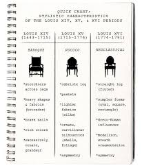 Stylistic Characteristics Of The Louis Xiv Xv Xvi La Dolce Vita Stylistic Characteristics Of Th Interior Design History Louis Ghost Chair French Furniture