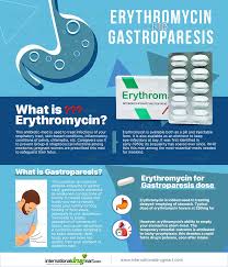 Image result for Erythromycin