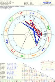 Astro Databank Chart Of Lady Gaga Born On 28 March 1986