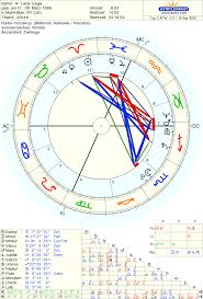 astro databank chart of lady gaga born on 28 march 1986