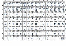 ascii table ascii code table ascii coding math