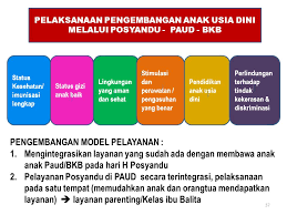 Diposting oleh pendampingan akreditasi fktp. Hasil Kunjungan Lapangan Ppt Download