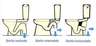 wc quelle pipe installer