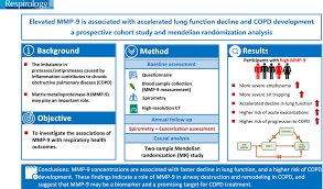 Image result for Lung Function Questionnaire