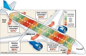 Survive An Airplane Crash Survival Backpacking Travel Holiday Planning