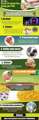 Should i avoid potato starch altogether? Gut Health The Top Foods To Avoid On A Leaky Gut Diet Makanan Sehat Makanan Kesehatan