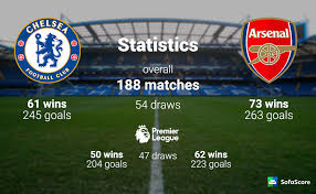 Indeed, the blues have only managed to win one of their last eight away matches against arsenal. Chelsea Vs Arsenal Match Preview Team News Lineups Sofascore News