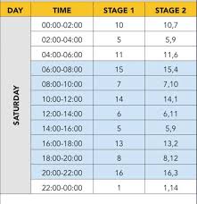 How to check your load shedding schedule this will be repeated tomorrow night. Stage Two Loadshedding Returns Eskom Confirms