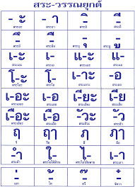 learn thai script thai vowels