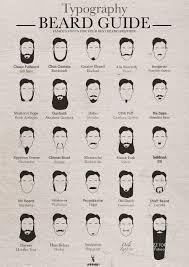 What Font Is Your Beard Use This Chart To Find Out