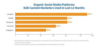 We are social & hootsuite & datareportal, active social media users as percentage of the total population in malaysia from 2016 to 2021 statista. 38 Linkedin Statistics Marketers Should Know In 2021