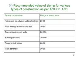 What Is The Slump Value For Concrete Having High Workability