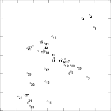 A Chart Showing The Locations Of The 32 Galaxies Listed In