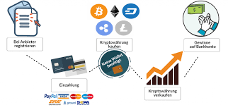 To buy bitcoin with paypal on paxful, a proposed buyer needs to have a verified usa paypal account. Coins Kaufen