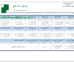 توزيع قرآن كريم فصلي أدبي المستوى السادس القرآن الكريم الفصل الثاني المناهج السعودية