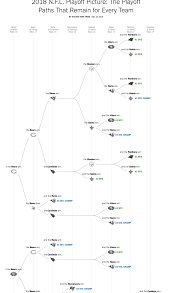 2018 N F L Playoff Picture The Paths That Remain For Each