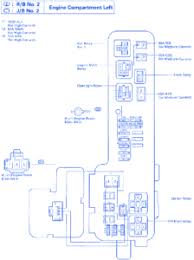 The video above shows how to replace blown fuses in the interior fuse box of your 2001 toyota corolla in addition to the fuse panel diagram location. Toyota Verso 2009 Compartment Panel Fuse Box Block Circuit Breaker Diagram Carfusebox