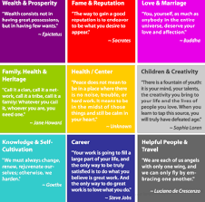 Feng Shui Decorating Rules The Feng Shui Bagua Check Your Environment Is It Healing For You Feng Shui Fung Shui Feng Shui Tips